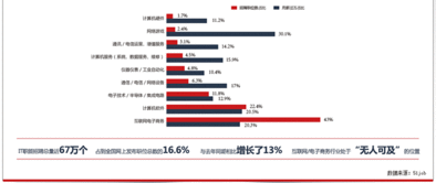 西安电脑软件开发学校 编程梦想的起航之地